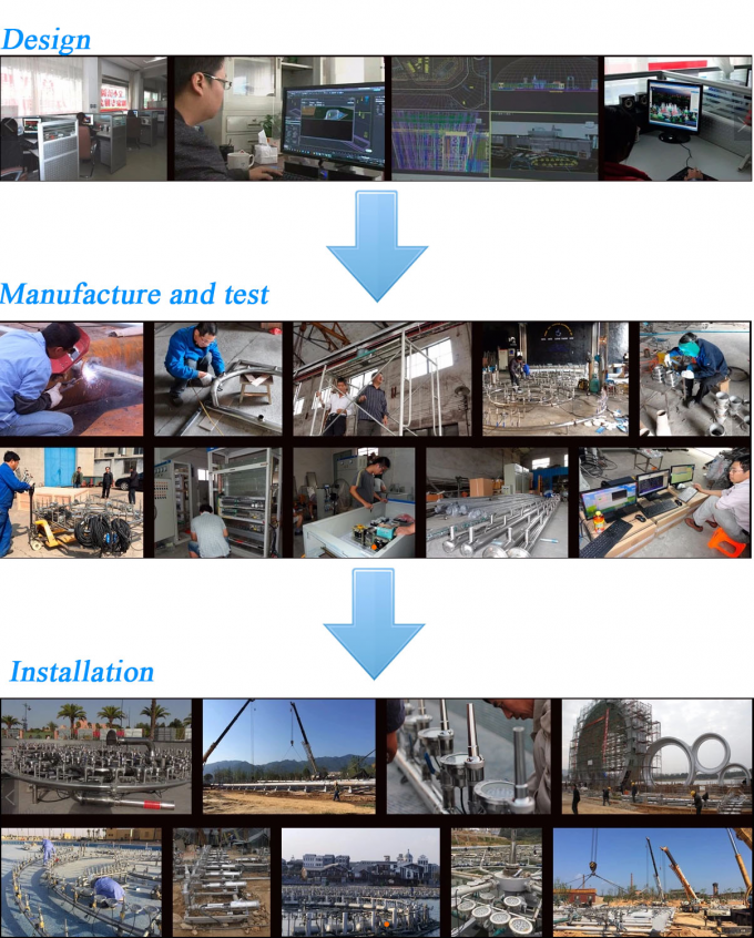ভিয়েতনামে মহাকাশ মাল্টিমিডিয়া মিউজিক ফাউন্টেনের বিপ্লব 5